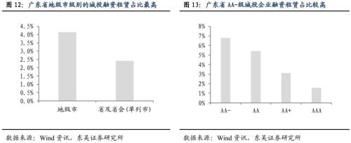 城投非标知多少？