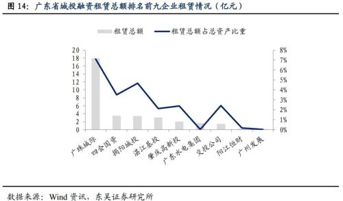 城投非标知多少？