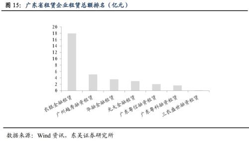 城投非标知多少？