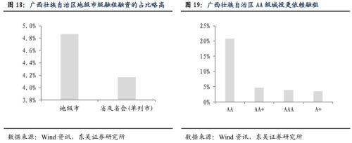 城投非标知多少？