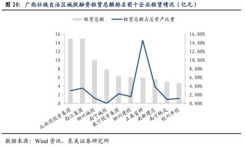 城投非标知多少？