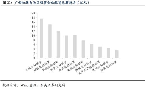 城投非标知多少？