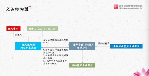 中信系外围信文资本连续爆雷 实控人为歌手萨顶顶前夫