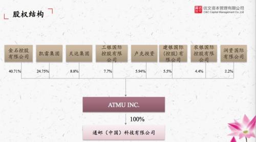 中信系外围信文资本连续爆雷 实控人为歌手萨顶顶前夫