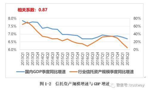 信托资产规模回落至24万亿 自2010年以来首次连续下滑