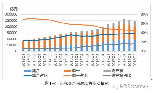 信托资产规模回落至24万亿 自2010年以来首次连续下滑