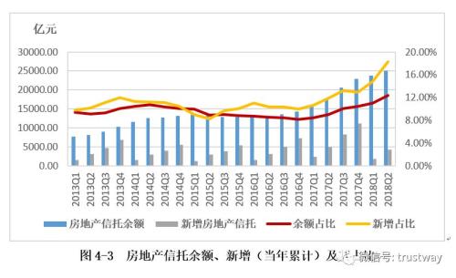 信托资产规模回落至24万亿 自2010年以来首次连续下滑