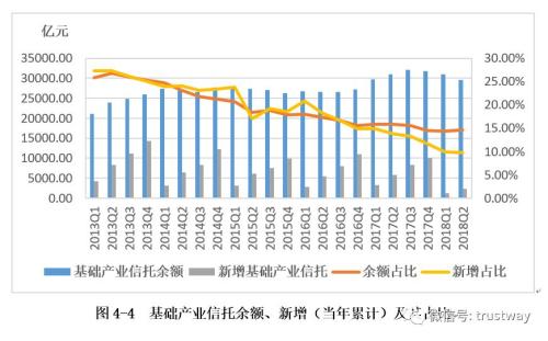 信托资产规模回落至24万亿 自2010年以来首次连续下滑