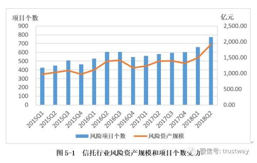 信托资产规模回落至24万亿 自2010年以来首次连续下滑