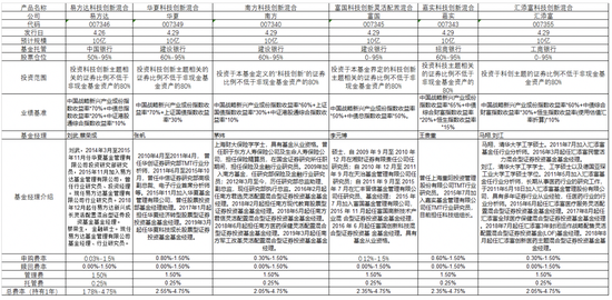 中岩投资高文龙：浅谈科创板投资与“打新”