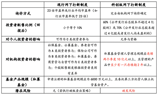 中岩投资高文龙：浅谈科创板投资与“打新”