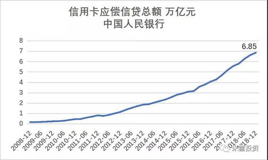 储蓄率大跌！1亿中产的财富幻觉 千万家庭的庞大债务