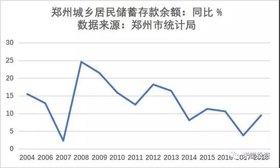 储蓄率大跌！1亿中产的财富幻觉 千万家庭的庞大债务