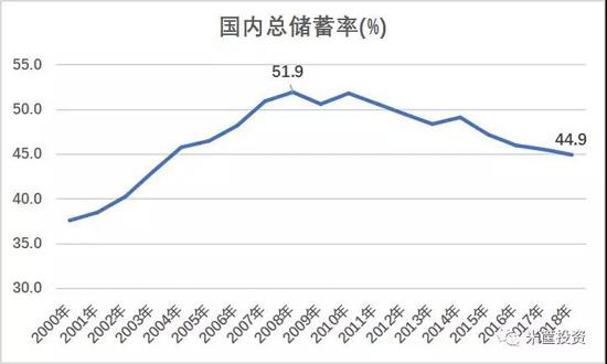 储蓄率大跌！1亿中产的财富幻觉 千万家庭的庞大债务