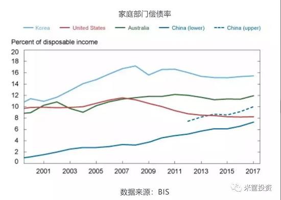 储蓄率大跌！1亿中产的财富幻觉 千万家庭的庞大债务