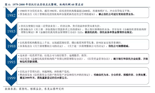 东吴证券信托报告：大资管变局下的新机遇