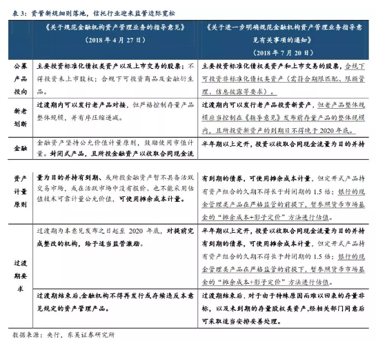 东吴证券信托报告：大资管变局下的新机遇