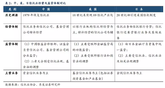 东吴证券信托报告：大资管变局下的新机遇