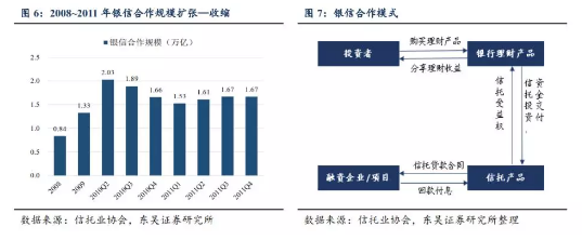 东吴证券信托报告：大资管变局下的新机遇