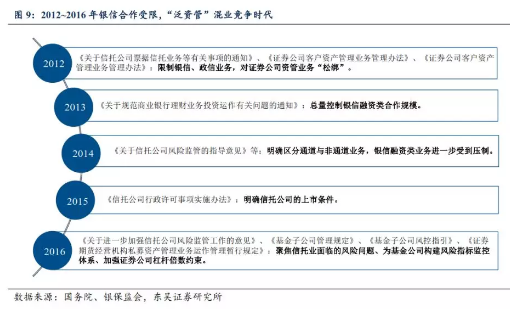 东吴证券信托报告：大资管变局下的新机遇