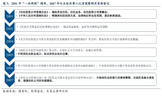 东吴证券信托报告：大资管变局下的新机遇