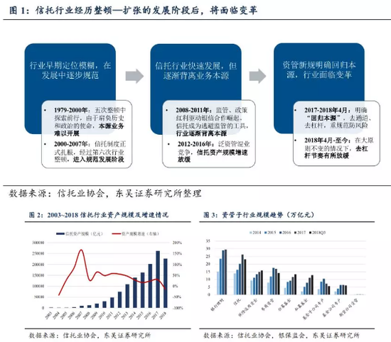 东吴证券信托报告：大资管变局下的新机遇