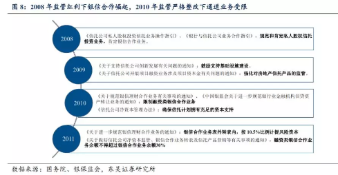 东吴证券信托报告：大资管变局下的新机遇