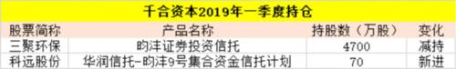 高毅、淡水泉、星石、王亚伟等百亿私募狂买这些股(名单)