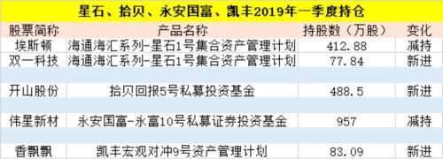 高毅、淡水泉、星石、王亚伟等百亿私募狂买这些股(名单)