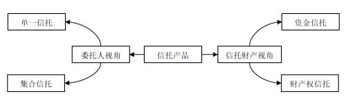 看懂了信托37号文 就看懂了信托的未来10年