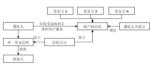 看懂了信托37号文 就看懂了信托的未来10年