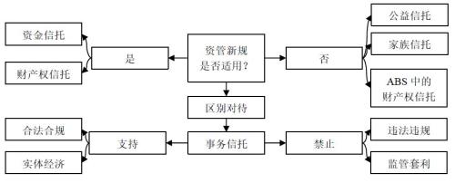 看懂了信托37号文 就看懂了信托的未来10年