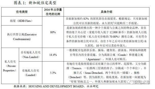 中国房地产，换了一种玩法！