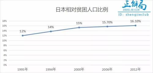 正在消失的中产，释放了一个危险信号