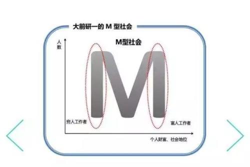 正在消失的中产，释放了一个危险信号