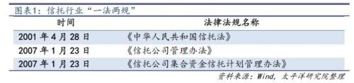 信托拉开去通道大幕 考验主动管理转型