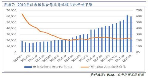 信托拉开去通道大幕 考验主动管理转型