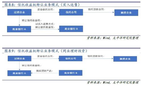 信托拉开去通道大幕 考验主动管理转型