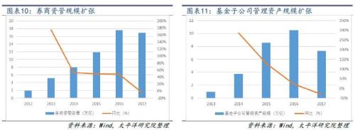 信托拉开去通道大幕 考验主动管理转型