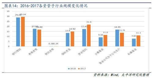 信托拉开去通道大幕 考验主动管理转型