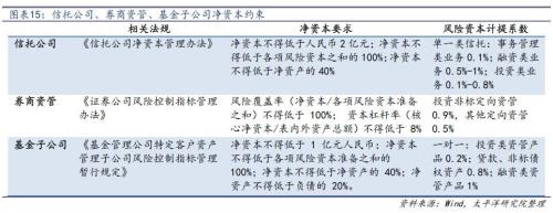 信托拉开去通道大幕 考验主动管理转型