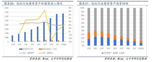 信托拉开去通道大幕 考验主动管理转型