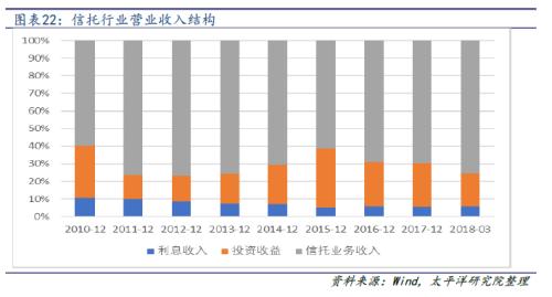 信托拉开去通道大幕 考验主动管理转型