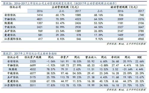 信托拉开去通道大幕 考验主动管理转型