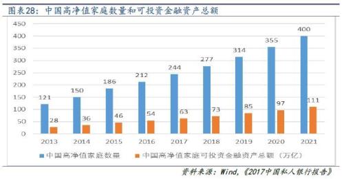 信托拉开去通道大幕 考验主动管理转型