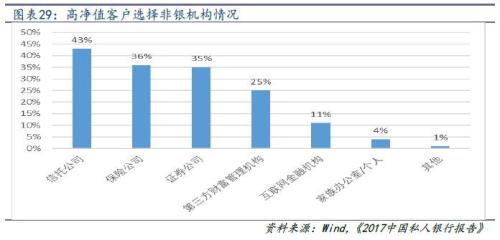 信托拉开去通道大幕 考验主动管理转型