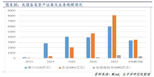 信托拉开去通道大幕 考验主动管理转型