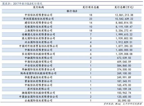 信托拉开去通道大幕 考验主动管理转型