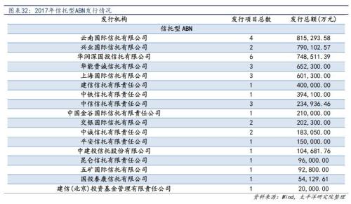 信托拉开去通道大幕 考验主动管理转型