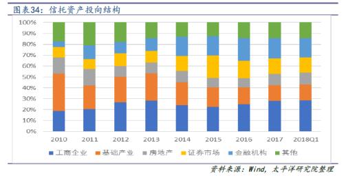 信托拉开去通道大幕 考验主动管理转型